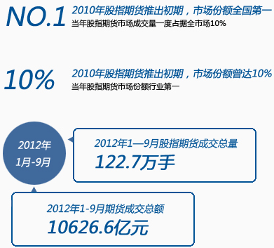 我下载的国泰君安期货博易大师交易版为什么提