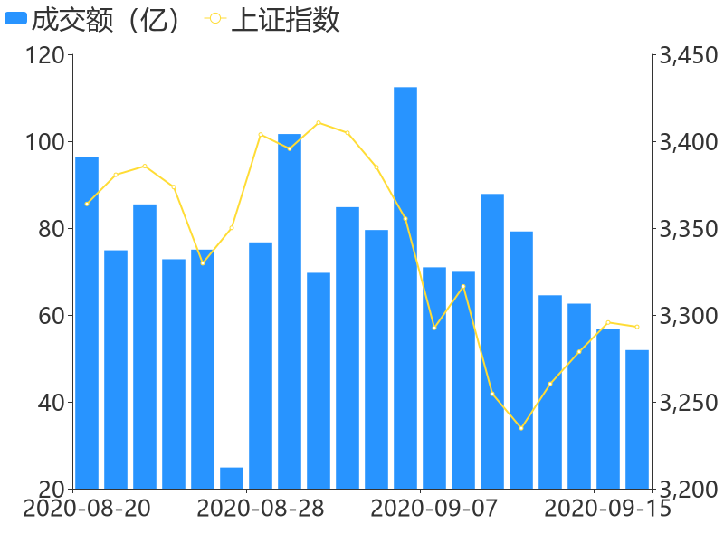 【竞价寻龙】16日竞价成交量暴涨股抢先看