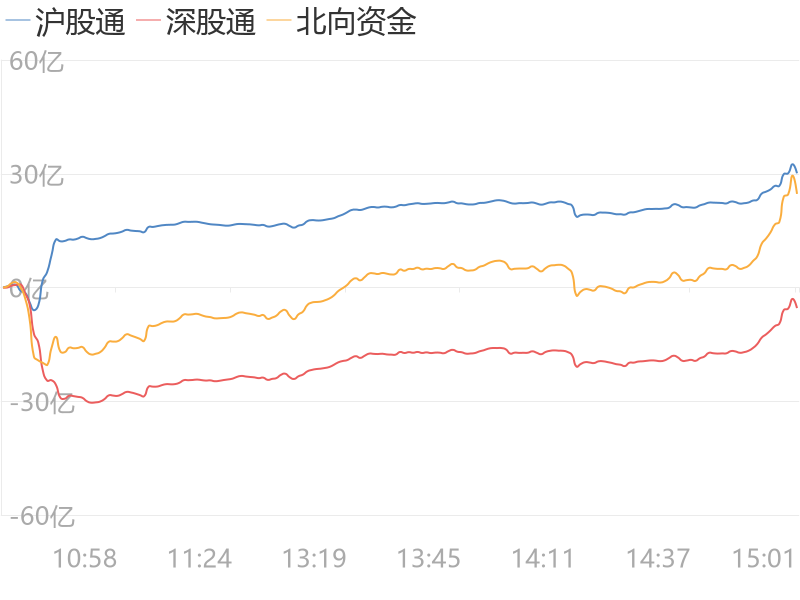 【A股主力资金】9月16日收盘,A股主力资金净流出229.26亿元