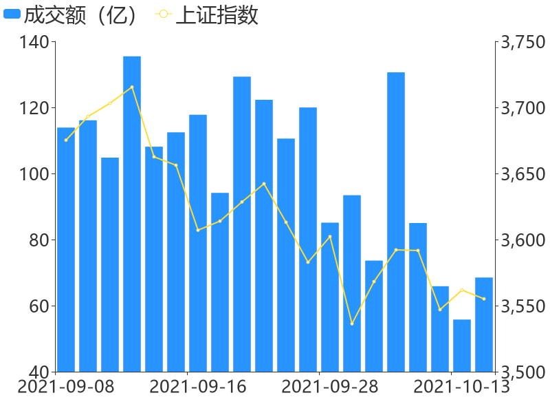 【竞价寻龙】14日竞价成交量暴涨股抢先看